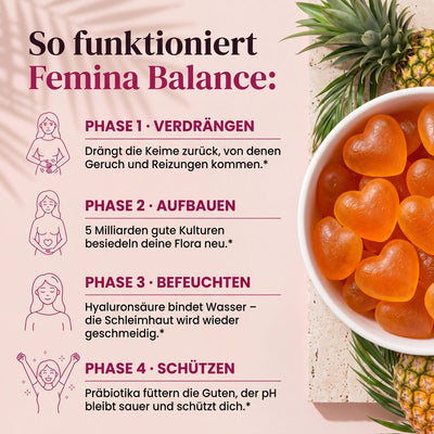 So funktioniert Femina Balance in 4 Phasen