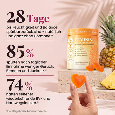 Femina Balance in Zahlen