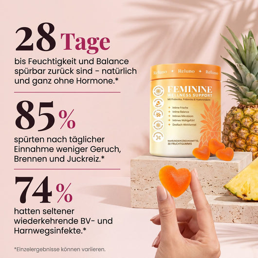 Femina Balance in Zahlen