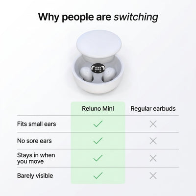 Reluno Mini vs regular earbuds