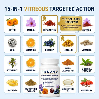 Reluno 15-in-1 Advanced Eye Floaters Formula
