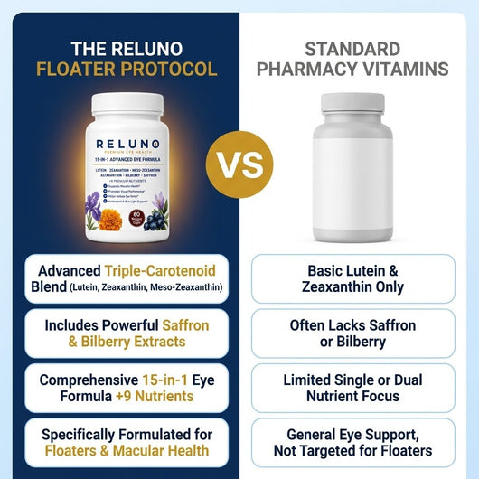 Reluno 15-in-1 Advanced Eye Floaters Formula