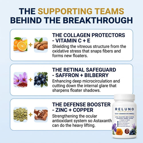Reluno 15-in-1 Advanced Eye Floaters Formula