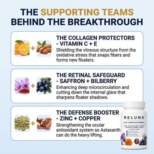 Reluno 15-in-1 Advanced Eye Floaters Formula